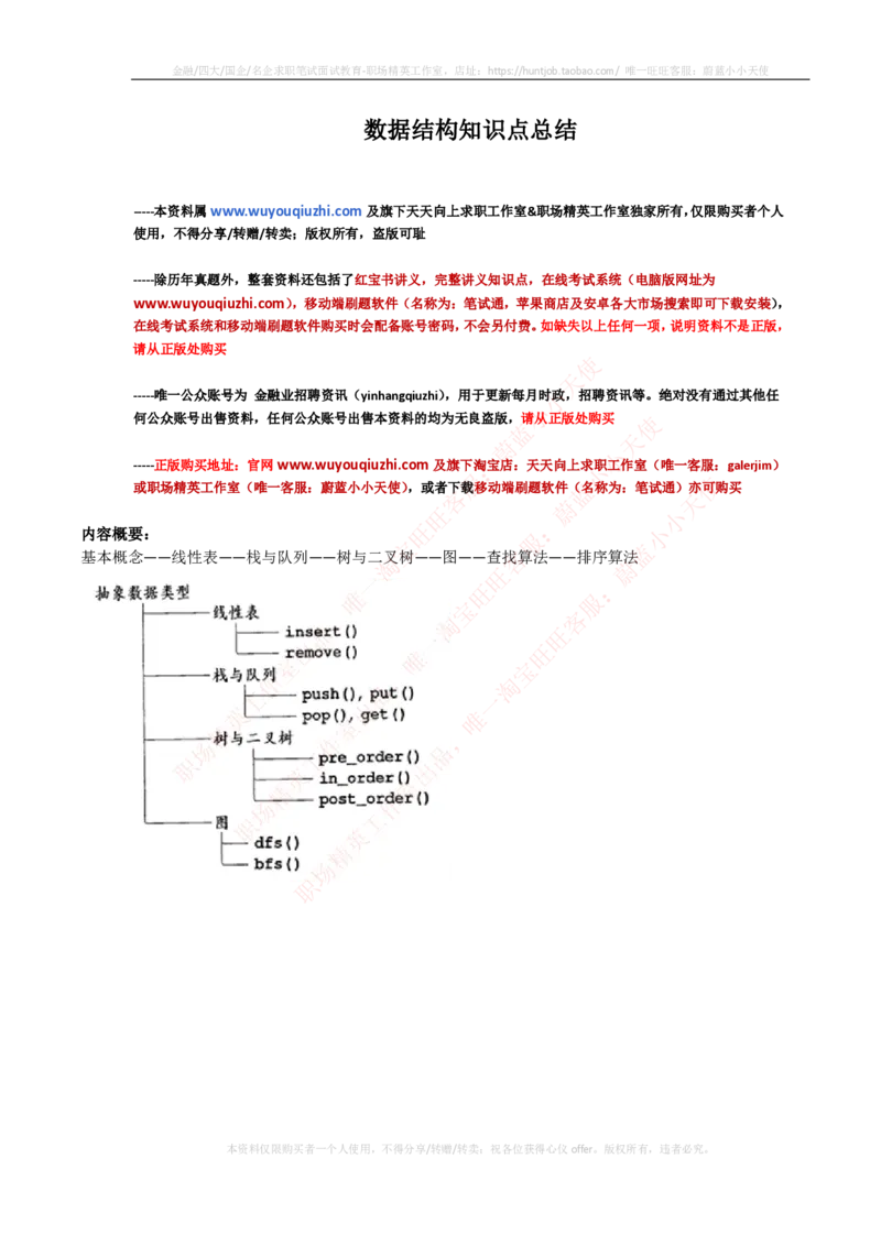 计算机类-数据结构与算法知识点总结_2025春招题库汇总_国企题库_国家能源_20230827_151217_2-国家能源集团2023招聘笔试完整知识点（专业知识部分）_计算机类