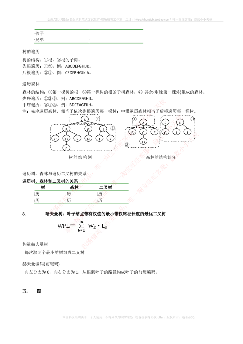 计算机类-数据结构与算法知识点总结_2025春招题库汇总_国企题库_国家能源_20230827_151217_2-国家能源集团2023招聘笔试完整知识点（专业知识部分）_计算机类