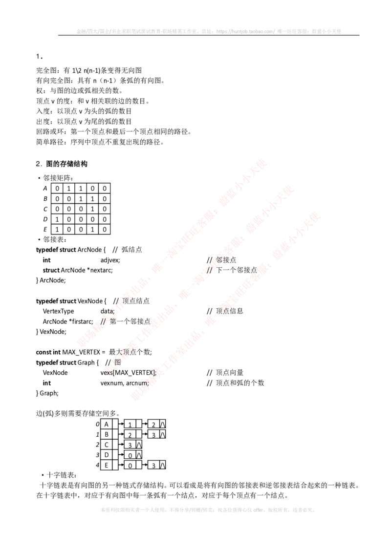计算机类-数据结构与算法知识点总结_2025春招题库汇总_国企题库_国家能源_20230827_151217_2-国家能源集团2023招聘笔试完整知识点（专业知识部分）_计算机类