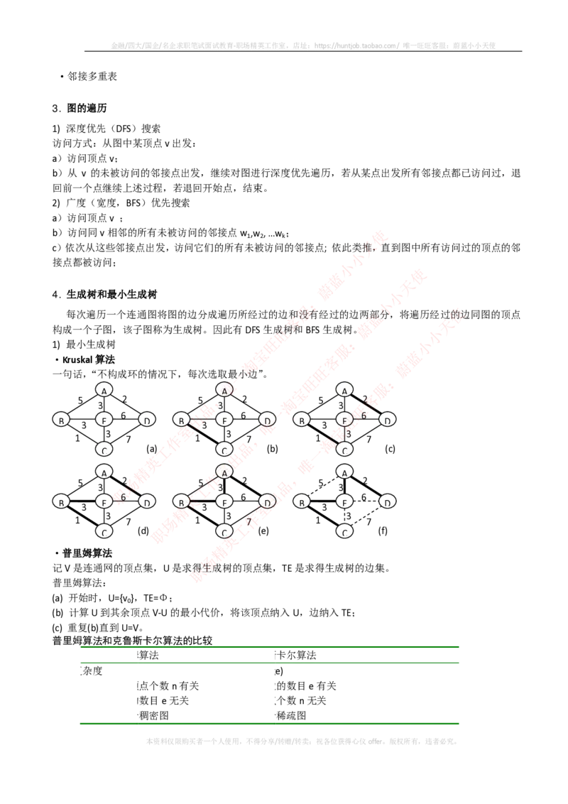 计算机类-数据结构与算法知识点总结_2025春招题库汇总_国企题库_国家能源_20230827_151217_2-国家能源集团2023招聘笔试完整知识点（专业知识部分）_计算机类
