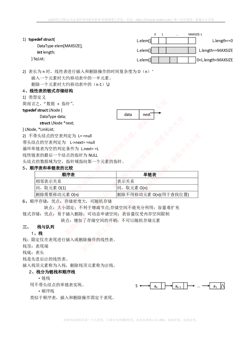 计算机类-数据结构与算法知识点总结_2025春招题库汇总_国企题库_国家能源_20230827_151217_2-国家能源集团2023招聘笔试完整知识点（专业知识部分）_计算机类