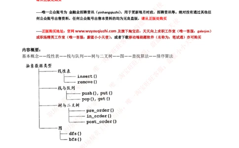 计算机类-数据结构与算法知识点总结_2025春招题库汇总_国企题库_国家能源_20230827_151217_2-国家能源集团2023招聘笔试完整知识点（专业知识部分）_计算机类