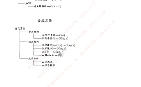 计算机类-数据结构与算法知识点总结_2025春招题库汇总_国企题库_国家能源_20230827_151217_2-国家能源集团2023招聘笔试完整知识点（专业知识部分）_计算机类