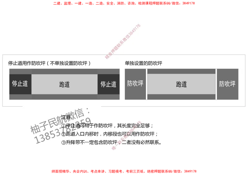004（飞行区的组成及功能2）-黑白_2026年一级建造师_2026年一建民航_2025年一建民航SVIP_02-基础精讲✿高端面授✿深度强化_05-民航《教材精讲班》柚子SMR推荐_黑白