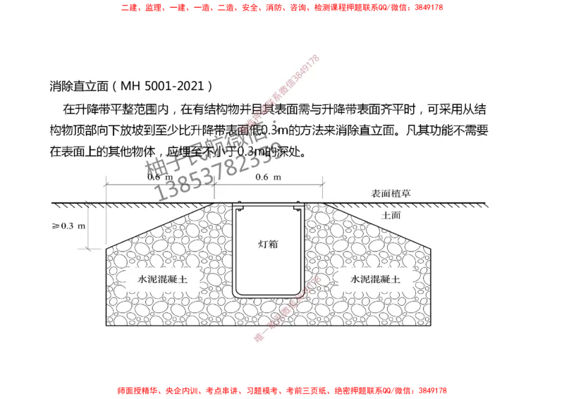 004（飞行区的组成及功能2）-黑白_2026年一级建造师_2026年一建民航_2025年一建民航SVIP_02-基础精讲✿高端面授✿深度强化_05-民航《教材精讲班》柚子SMR推荐_黑白