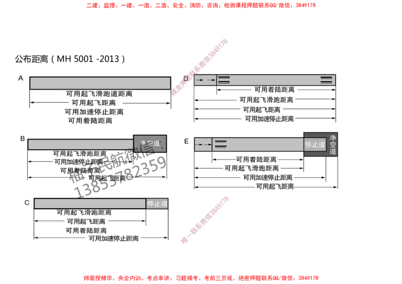 004（飞行区的组成及功能2）-黑白_2026年一级建造师_2026年一建民航_2025年一建民航SVIP_02-基础精讲✿高端面授✿深度强化_05-民航《教材精讲班》柚子SMR推荐_黑白