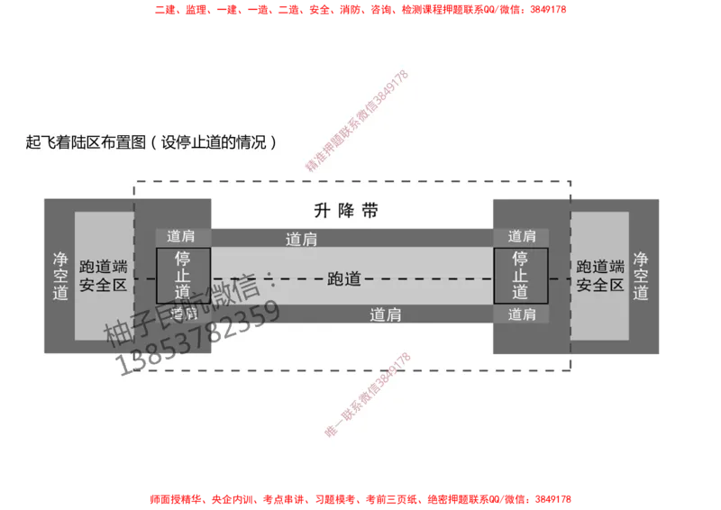004（飞行区的组成及功能2）-黑白_2026年一级建造师_2026年一建民航_2025年一建民航SVIP_02-基础精讲✿高端面授✿深度强化_05-民航《教材精讲班》柚子SMR推荐_黑白