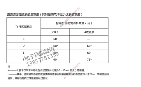 004（飞行区的组成及功能2）-黑白_2026年一级建造师_2026年一建民航_2025年一建民航SVIP_02-基础精讲✿高端面授✿深度强化_05-民航《教材精讲班》柚子SMR推荐_黑白