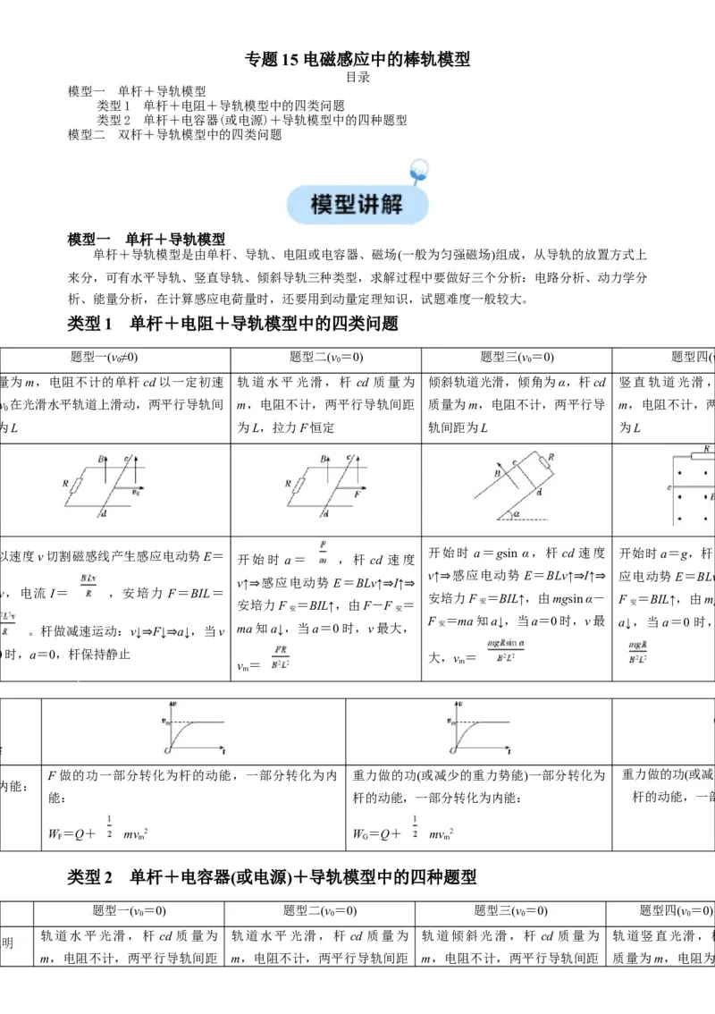 专题15电磁感应中的棒轨模型（解析版）_2025高中物理模型方法技巧高三复习专题练习讲义_高考物理热点模型