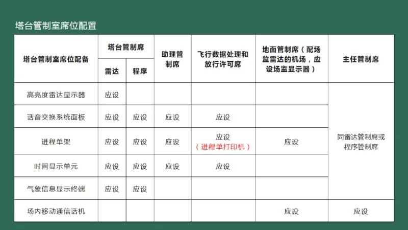 034（航管工程的组成及功能、环境要求、设施安装）_2026年一级建造师_2026年一建民航_2025年一建民航SVIP_02-基础精讲✿高端面授✿深度强化_彩色