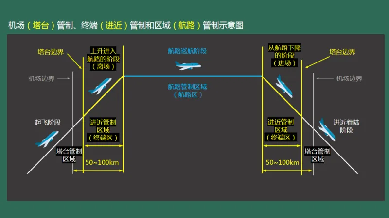 034（航管工程的组成及功能、环境要求、设施安装）_2026年一级建造师_2026年一建民航_2025年一建民航SVIP_02-基础精讲✿高端面授✿深度强化_彩色