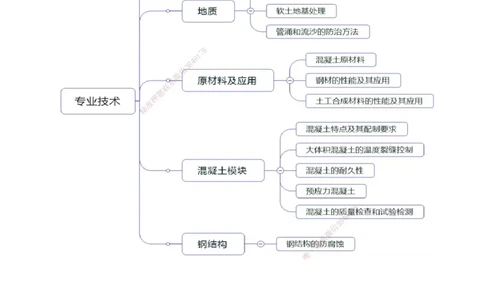 01.01-第1篇-第1章-1.1.1-水文及其对施工的影响（一）_2026年一级建造师_2026年一建港航_2025年一建港航SVIP_02-基础精讲✿高端面授✿深度强化_10-港航《天一精讲班》皮丹丹KL_讲义