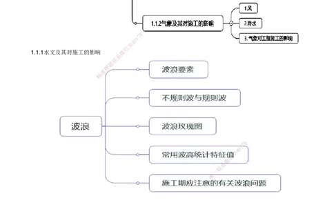 01.01-第1篇-第1章-1.1.1-水文及其对施工的影响（一）_2026年一级建造师_2026年一建港航_2025年一建港航SVIP_02-基础精讲✿高端面授✿深度强化_10-港航《天一精讲班》皮丹丹KL_讲义