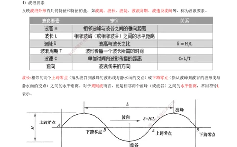 01.01-第1篇-第1章-1.1.1-水文及其对施工的影响（一）_2026年一级建造师_2026年一建港航_2025年一建港航SVIP_02-基础精讲✿高端面授✿深度强化_10-港航《天一精讲班》皮丹丹KL_讲义