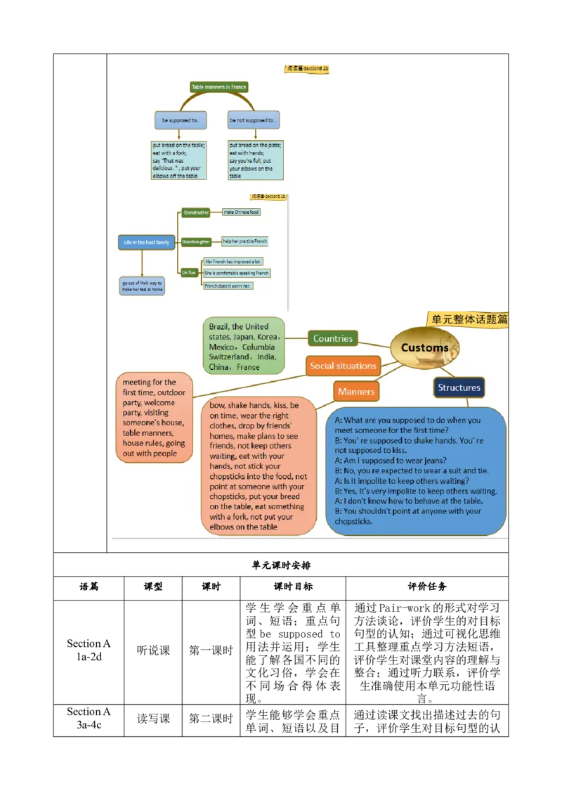 SectionB(2a-2e)大单元教学+课时设计Unit10You'resupposedtoshakehands_初中英语新版_最新人教版英语九年级全册_新更新初中英语9全_01课件+教案