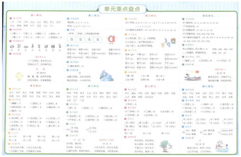 25秋《学霸冲A卷》1年级上册语文_25秋《小学学霸冲A卷》语文1-6_25秋《小学学霸冲A卷》语文1上