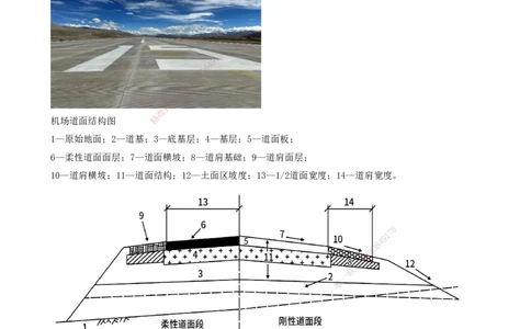 06.11-第二章-第三节-飞行区道面工程（一）_2026年一级建造师_2026年一建民航_2026年一建民航SVIP_2026一建民航SVIP_02-基础精讲✿高端面授✿深度强化_02.第二章_讲义