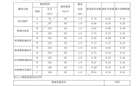 06.11-第二章-第三节-飞行区道面工程（一）_2026年一级建造师_2026年一建民航_2026年一建民航SVIP_2026一建民航SVIP_02-基础精讲✿高端面授✿深度强化_02.第二章_讲义