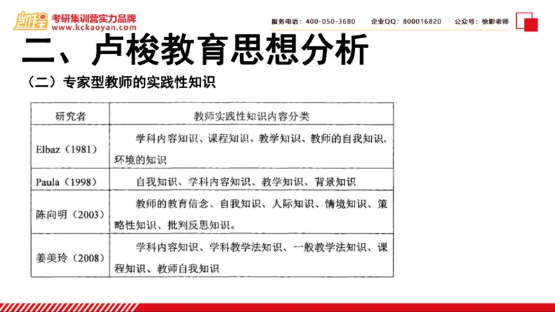 第6讲：《专家型教师做什么》_26考研复试_复试网课（最新版，含机构讲义）_04.2026教育类复试课程_01.复试指导讲义_01名著导读课件
