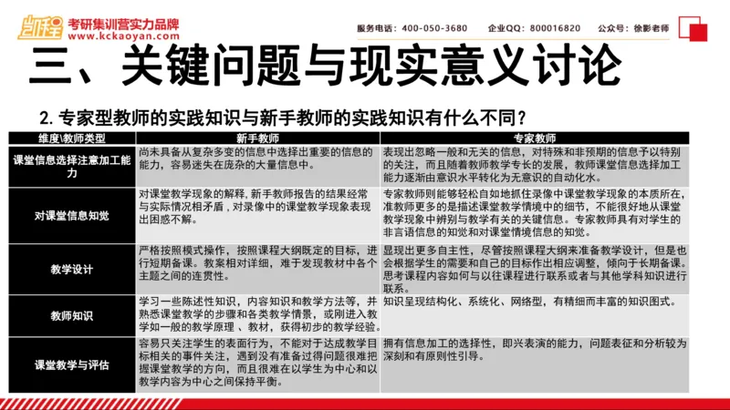 第6讲：《专家型教师做什么》_26考研复试_复试网课（最新版，含机构讲义）_04.2026教育类复试课程_01.复试指导讲义_01名著导读课件