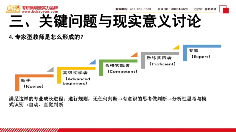 第6讲：《专家型教师做什么》_26考研复试_复试网课（最新版，含机构讲义）_04.2026教育类复试课程_01.复试指导讲义_01名著导读课件