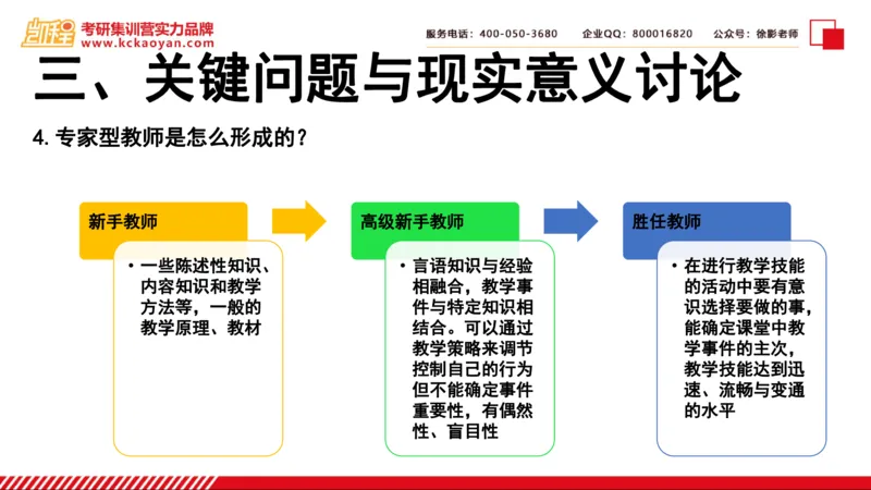 第6讲：《专家型教师做什么》_26考研复试_复试网课（最新版，含机构讲义）_04.2026教育类复试课程_01.复试指导讲义_01名著导读课件