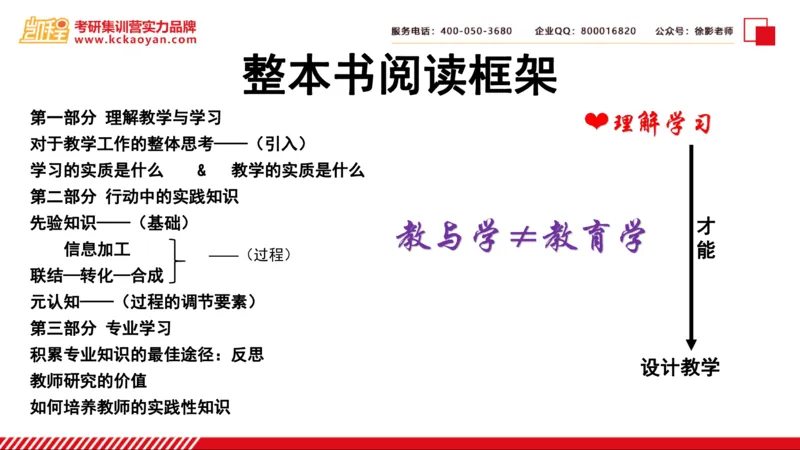 第6讲：《专家型教师做什么》_26考研复试_复试网课（最新版，含机构讲义）_04.2026教育类复试课程_01.复试指导讲义_01名著导读课件