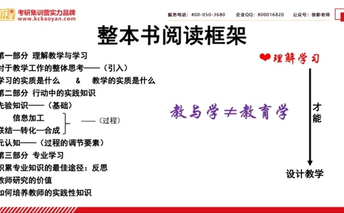 第6讲：《专家型教师做什么》_26考研复试_复试网课（最新版，含机构讲义）_04.2026教育类复试课程_01.复试指导讲义_01名著导读课件