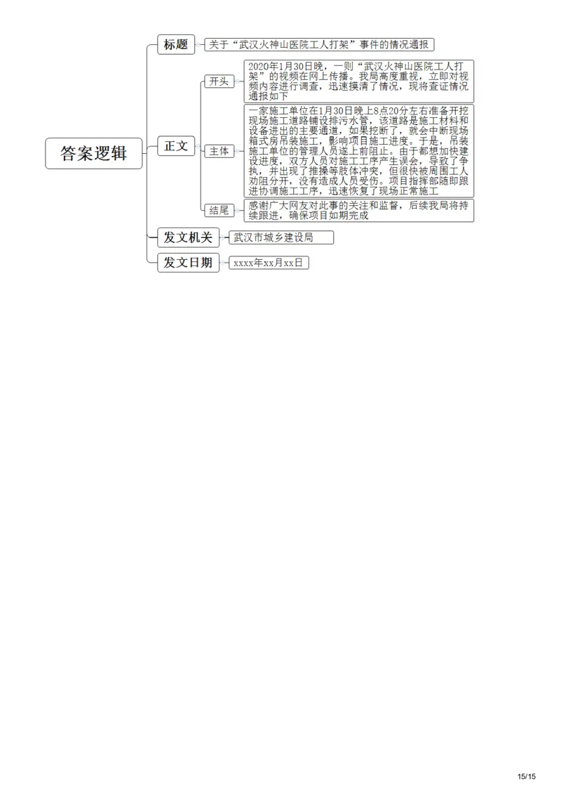 2020年军队文职统一考试《专业科目》管理学类&mdash;管理学试卷（解析）_军队文职(1)_01.军队文职真题-专业课_版本二_管理学（5套2018-2024）