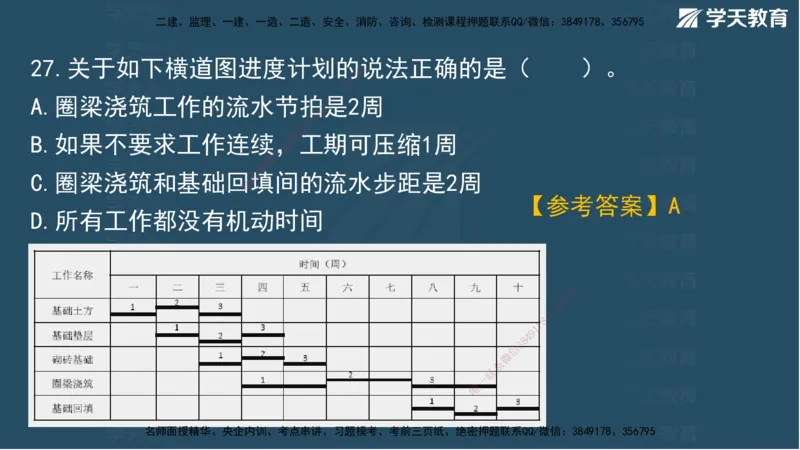 01.2025一建A计划模考强化管理1讲义_2026年一级建造师_2026年一建管理_2025年一建管理SVIP_03-习题精析✿实战特训✿模考通关_51-管理《A计划模考班》梁鸿飞XT_--配套讲义--