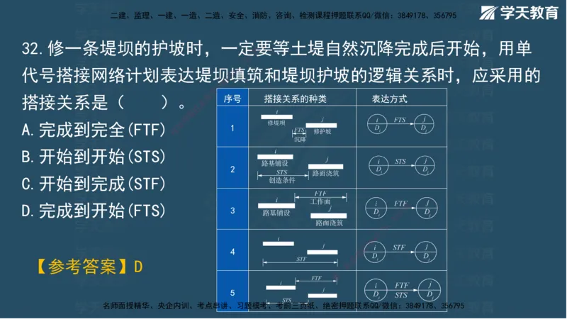 01.2025一建A计划模考强化管理1讲义_2026年一级建造师_2026年一建管理_2025年一建管理SVIP_03-习题精析✿实战特训✿模考通关_51-管理《A计划模考班》梁鸿飞XT_--配套讲义--