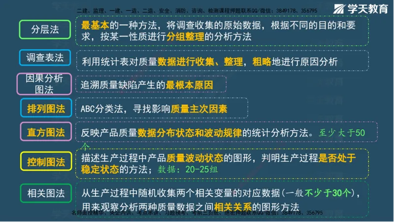 01.2025一建A计划模考强化管理1讲义_2026年一级建造师_2026年一建管理_2025年一建管理SVIP_03-习题精析✿实战特训✿模考通关_51-管理《A计划模考班》梁鸿飞XT_--配套讲义--
