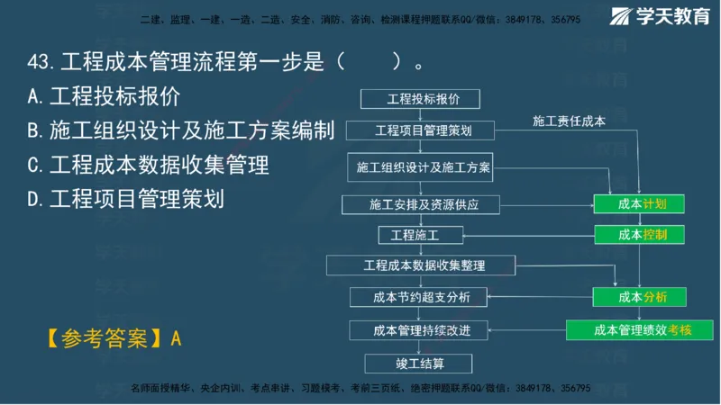 01.2025一建A计划模考强化管理1讲义_2026年一级建造师_2026年一建管理_2025年一建管理SVIP_03-习题精析✿实战特训✿模考通关_51-管理《A计划模考班》梁鸿飞XT_--配套讲义--