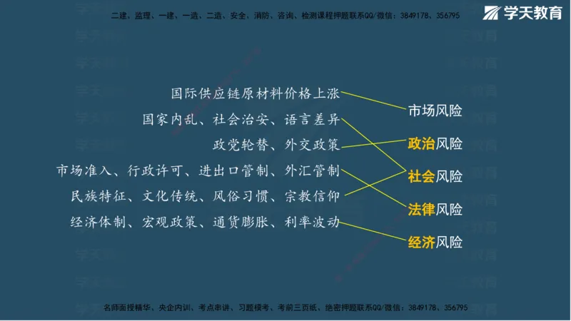 01.2025一建A计划模考强化管理1讲义_2026年一级建造师_2026年一建管理_2025年一建管理SVIP_03-习题精析✿实战特训✿模考通关_51-管理《A计划模考班》梁鸿飞XT_--配套讲义--