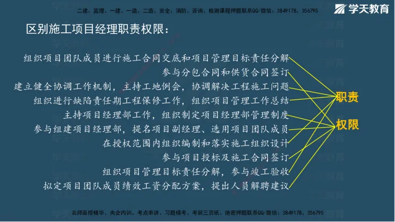 01.2025一建A计划模考强化管理1讲义_2026年一级建造师_2026年一建管理_2025年一建管理SVIP_03-习题精析✿实战特训✿模考通关_51-管理《A计划模考班》梁鸿飞XT_--配套讲义--