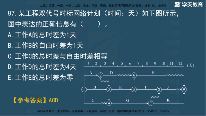 01.2025一建A计划模考强化管理1讲义_2026年一级建造师_2026年一建管理_2025年一建管理SVIP_03-习题精析✿实战特训✿模考通关_51-管理《A计划模考班》梁鸿飞XT_--配套讲义--