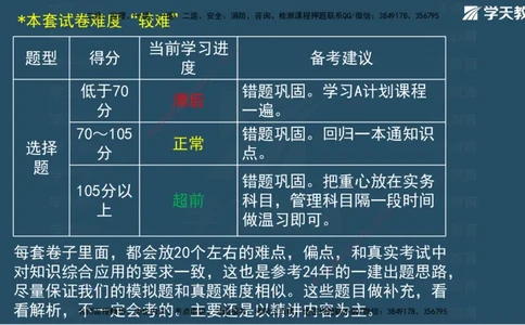 01.2025一建A计划模考强化管理1讲义_2026年一级建造师_2026年一建管理_2025年一建管理SVIP_03-习题精析✿实战特训✿模考通关_51-管理《A计划模考班》梁鸿飞XT_--配套讲义--
