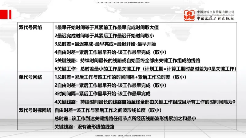2025一建《管理》月度小灶直播课05节（05.27）_2026年一级建造师_2026年一建管理_2025年一建管理SVIP_02-基础精讲✿高端面授✿深度强化_32-管理《月度小灶直播》鲁力JGS_讲义
