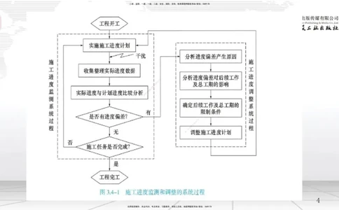 2025一建《管理》月度小灶直播课05节（05.27）_2026年一级建造师_2026年一建管理_2025年一建管理SVIP_02-基础精讲✿高端面授✿深度强化_32-管理《月度小灶直播》鲁力JGS_讲义