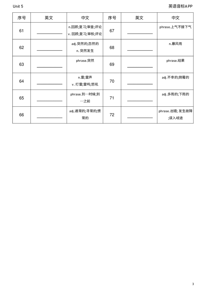 2026春人教版英语八下Unit5中译英_初中英语新版_最新人教版英语八年级下册_2026春新人教版八下（更新中）_04单词背诵默写8个表（全）