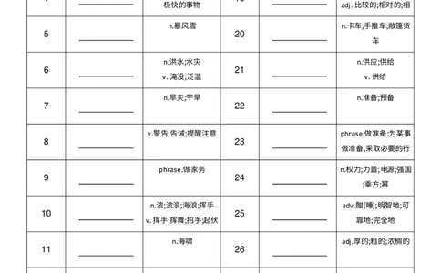 2026春人教版英语八下Unit5中译英_初中英语新版_最新人教版英语八年级下册_2026春新人教版八下（更新中）_04单词背诵默写8个表（全）