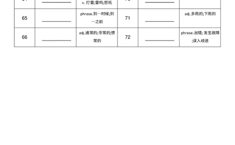 2026春人教版英语八下Unit5中译英_初中英语新版_最新人教版英语八年级下册_2026春新人教版八下（更新中）_04单词背诵默写8个表（全）