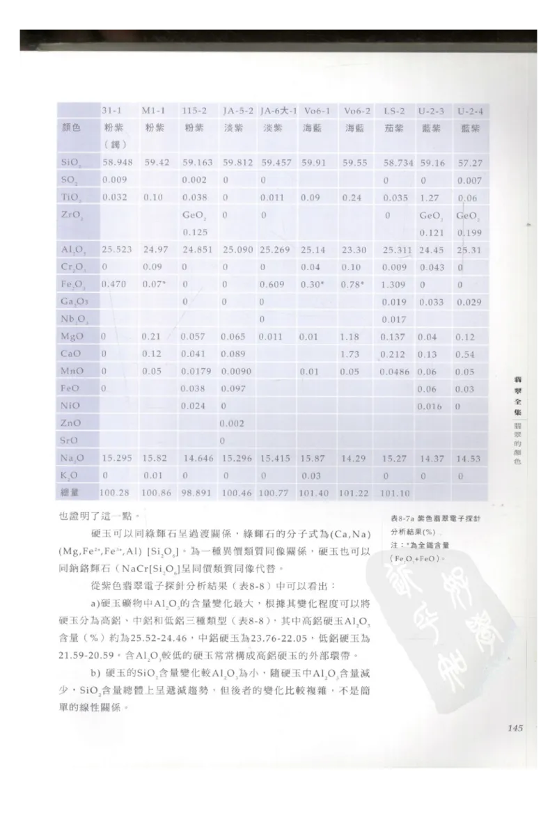 翡翠全集（上册）_X018-玉石珠宝鉴定教程最新合集_6、翡翠鉴定专题全套课程_翡翠电子书_翡翠鉴赏_11-20