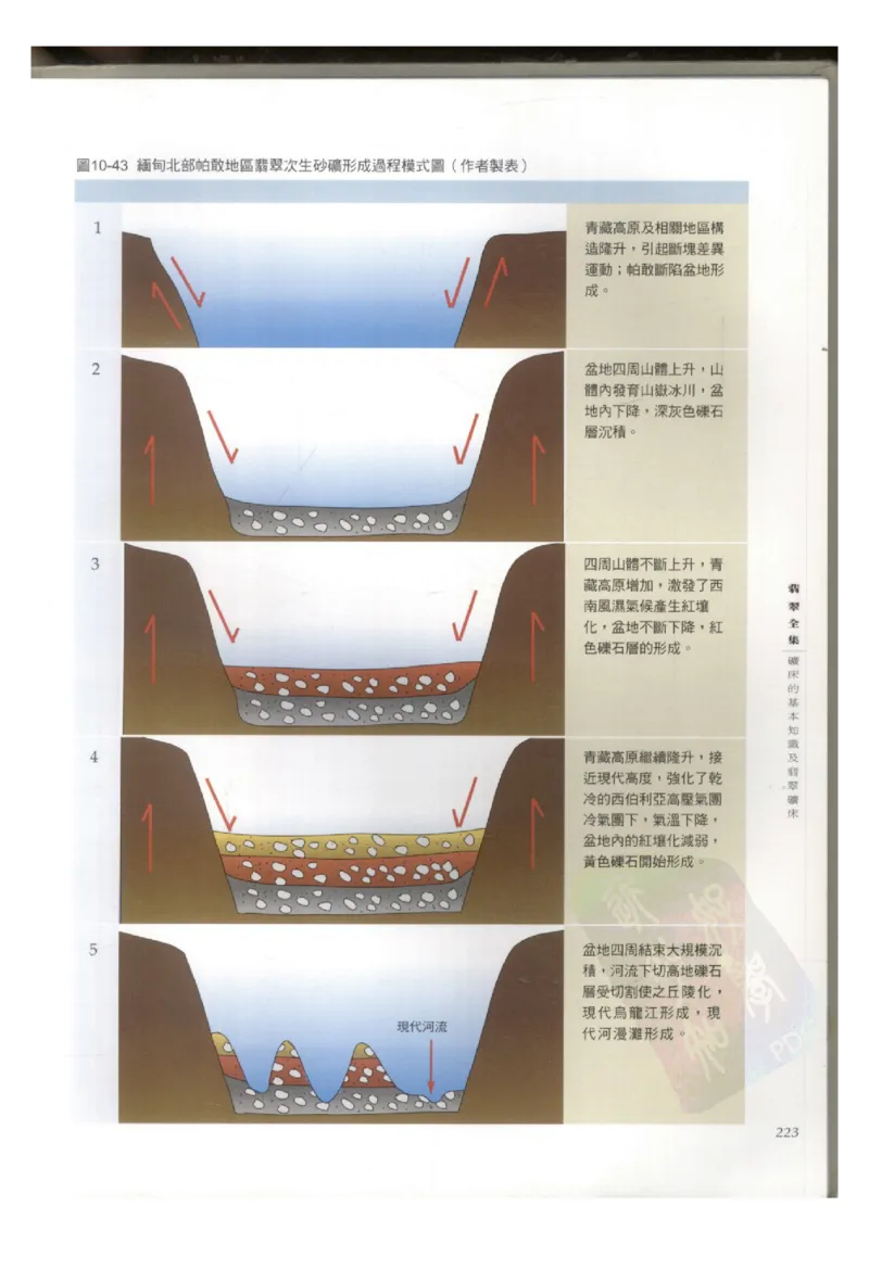 翡翠全集（上册）_X018-玉石珠宝鉴定教程最新合集_6、翡翠鉴定专题全套课程_翡翠电子书_翡翠鉴赏_11-20