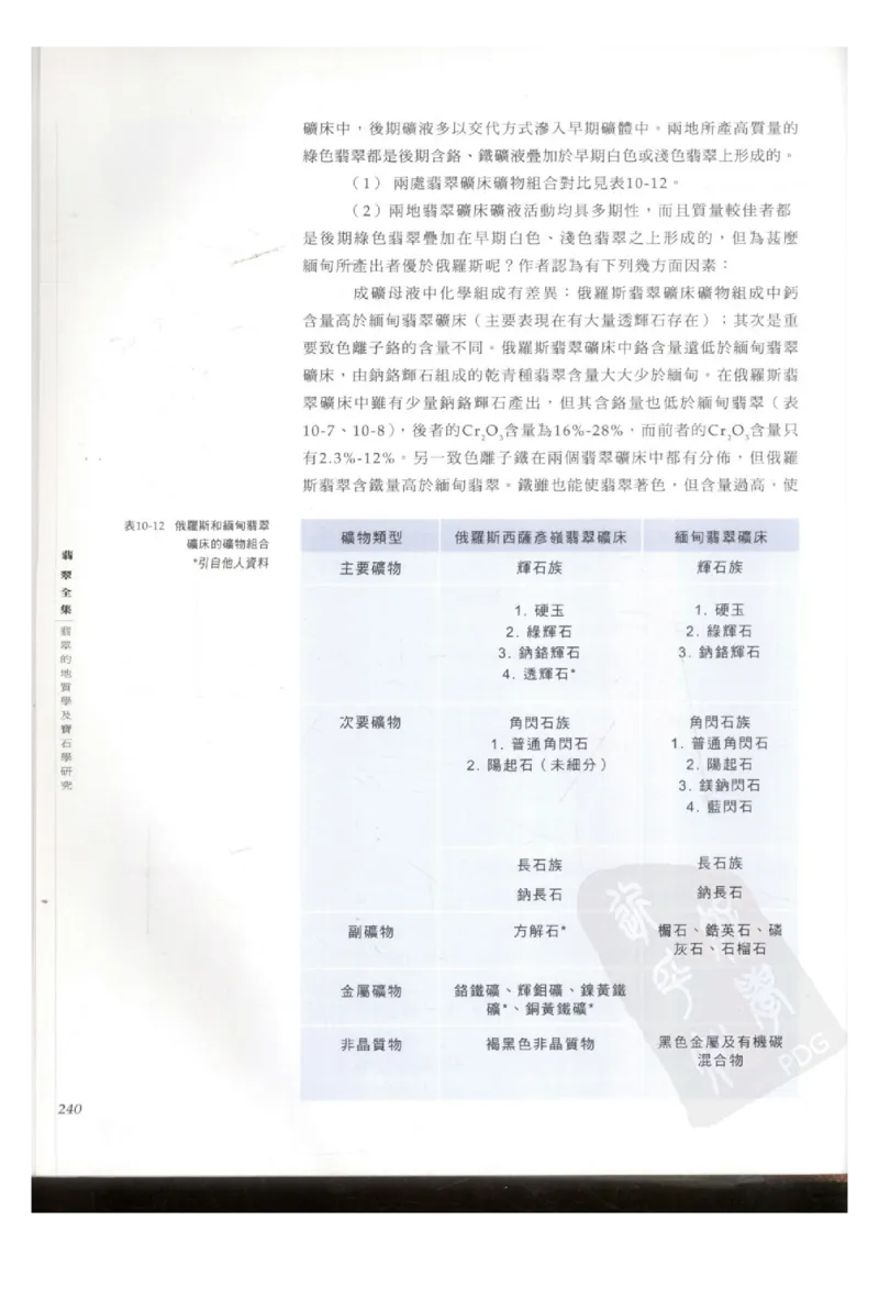 翡翠全集（上册）_X018-玉石珠宝鉴定教程最新合集_6、翡翠鉴定专题全套课程_翡翠电子书_翡翠鉴赏_11-20