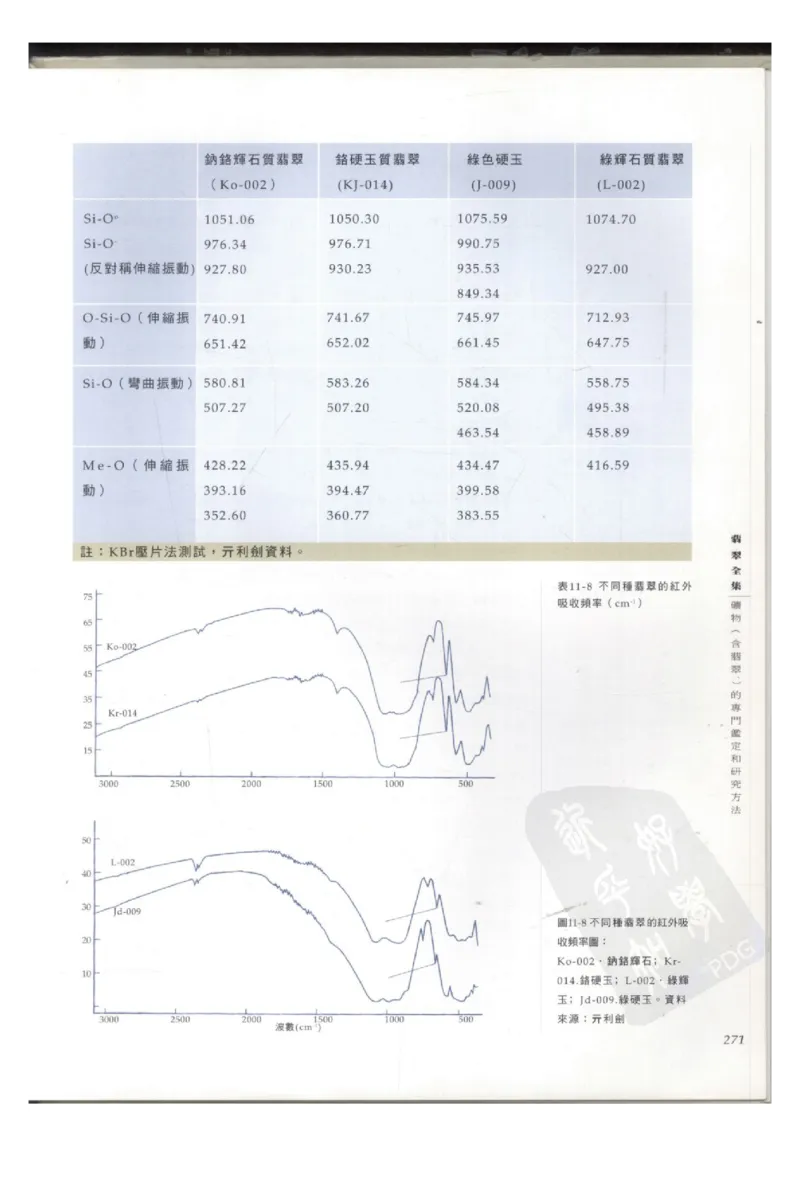 翡翠全集（上册）_X018-玉石珠宝鉴定教程最新合集_6、翡翠鉴定专题全套课程_翡翠电子书_翡翠鉴赏_11-20