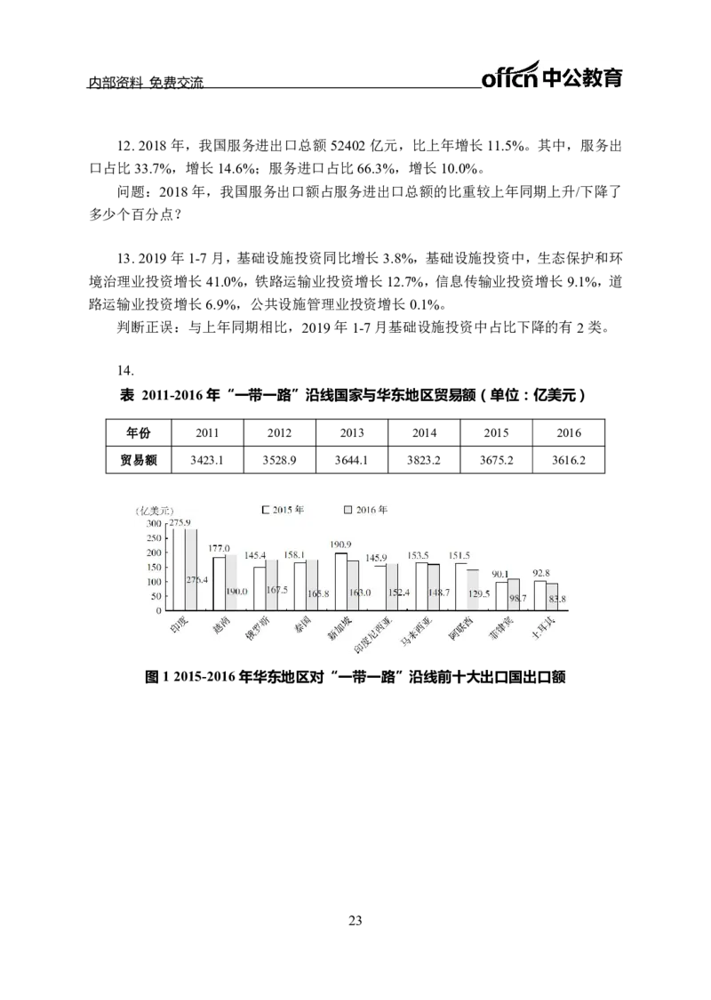资料分析讲义_三桶油_中海油_最新中海油招聘考试《通用能力》视频课件_2021ZG职测_讲义_职测