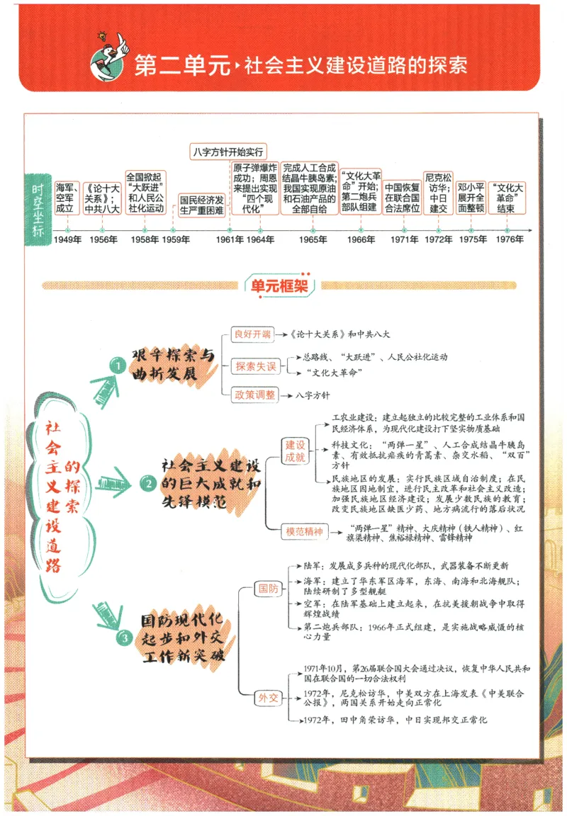 2026春《初中必刷题》历史RJ8下狂K重点_2026春《初中必刷题》历史RJ8下