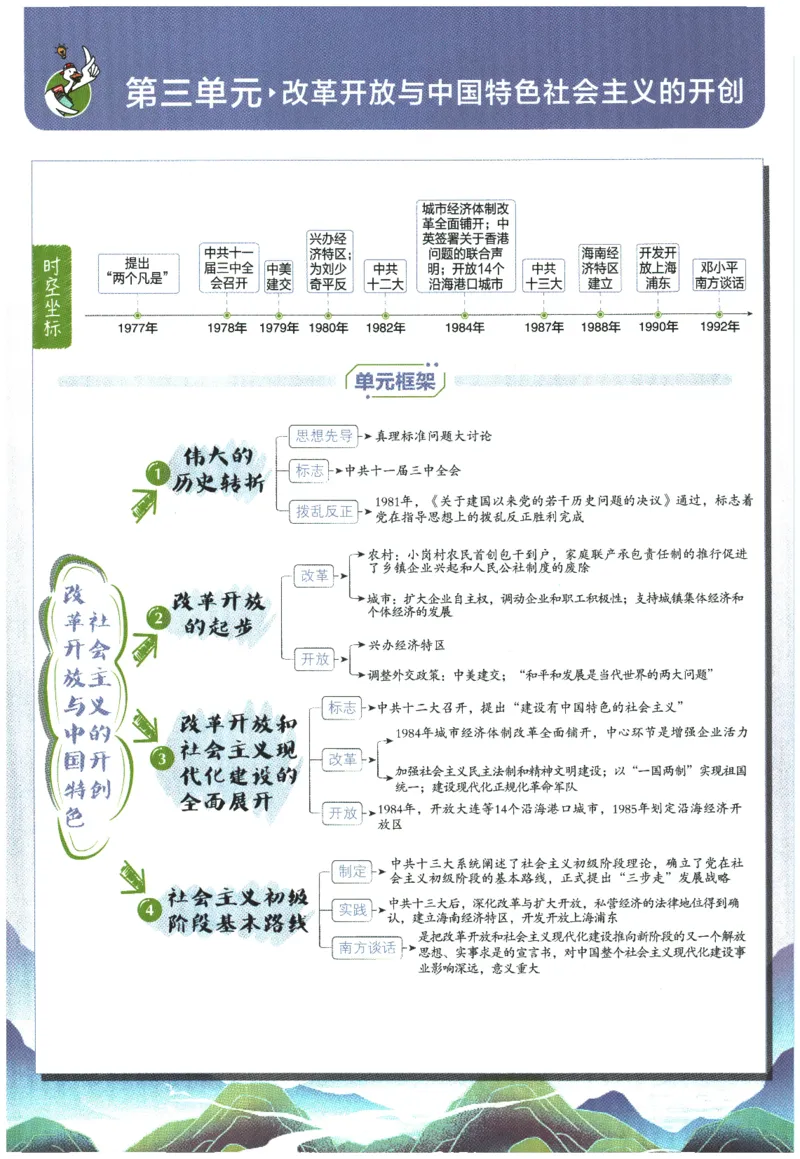 2026春《初中必刷题》历史RJ8下狂K重点_2026春《初中必刷题》历史RJ8下