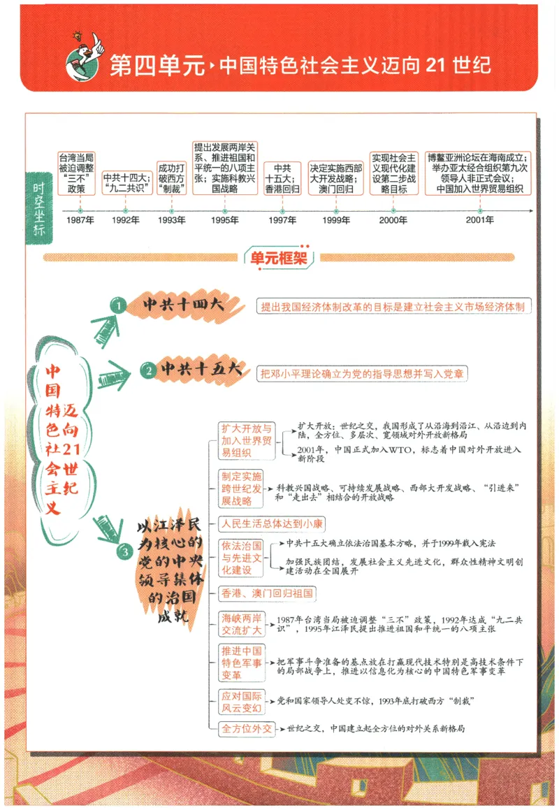 2026春《初中必刷题》历史RJ8下狂K重点_2026春《初中必刷题》历史RJ8下